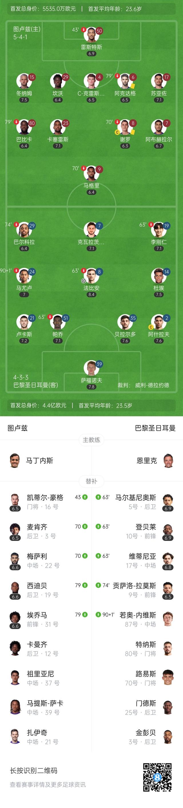 包含巴黎圣日耳曼门将连续扑救,稳固球门阵容的词条 包含巴黎圣日耳曼门将连续扑救,稳固球门阵容的词条