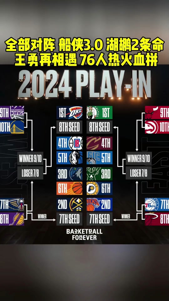 NBA季后赛新规定宣布,赛事安排有变 NBA季后赛新规定宣布,赛事安排有变