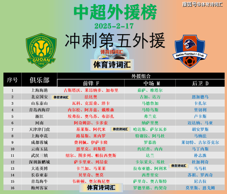 中超球队战术灵活,备战富力冲刺积分 中超球队战术灵活,备战富力冲刺积分