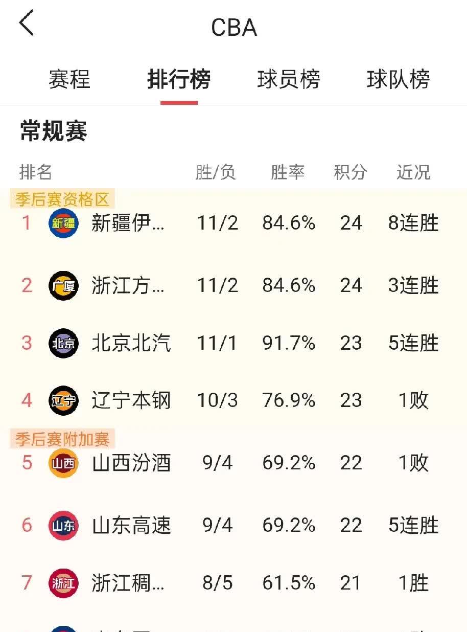 开云平台-关于客场连胜积分榜top，豪强不容小觑的信息