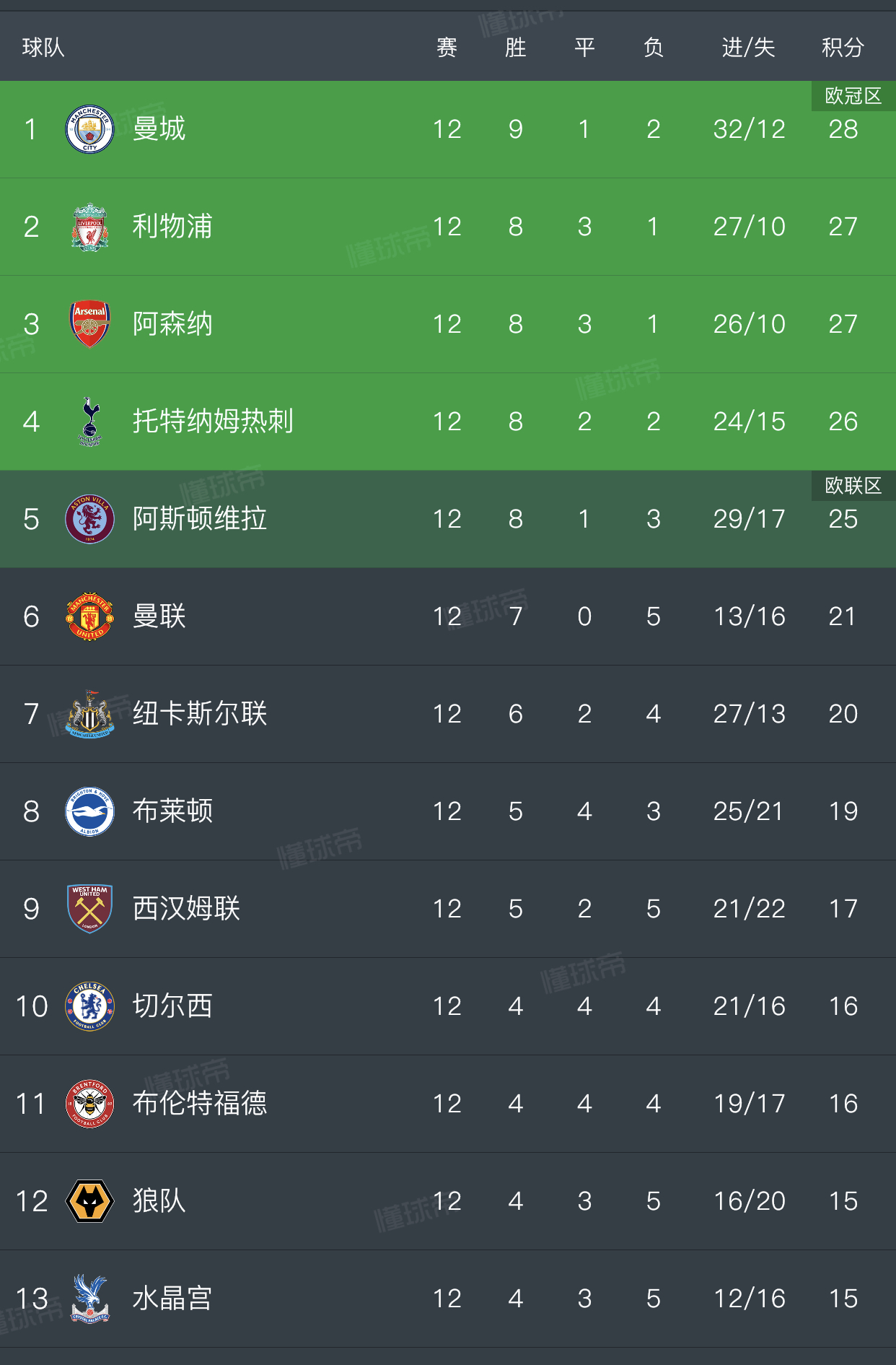 关于客场连胜积分榜top,豪强不容小觑的信息 关于客场连胜积分榜top,豪强不容小觑的信息