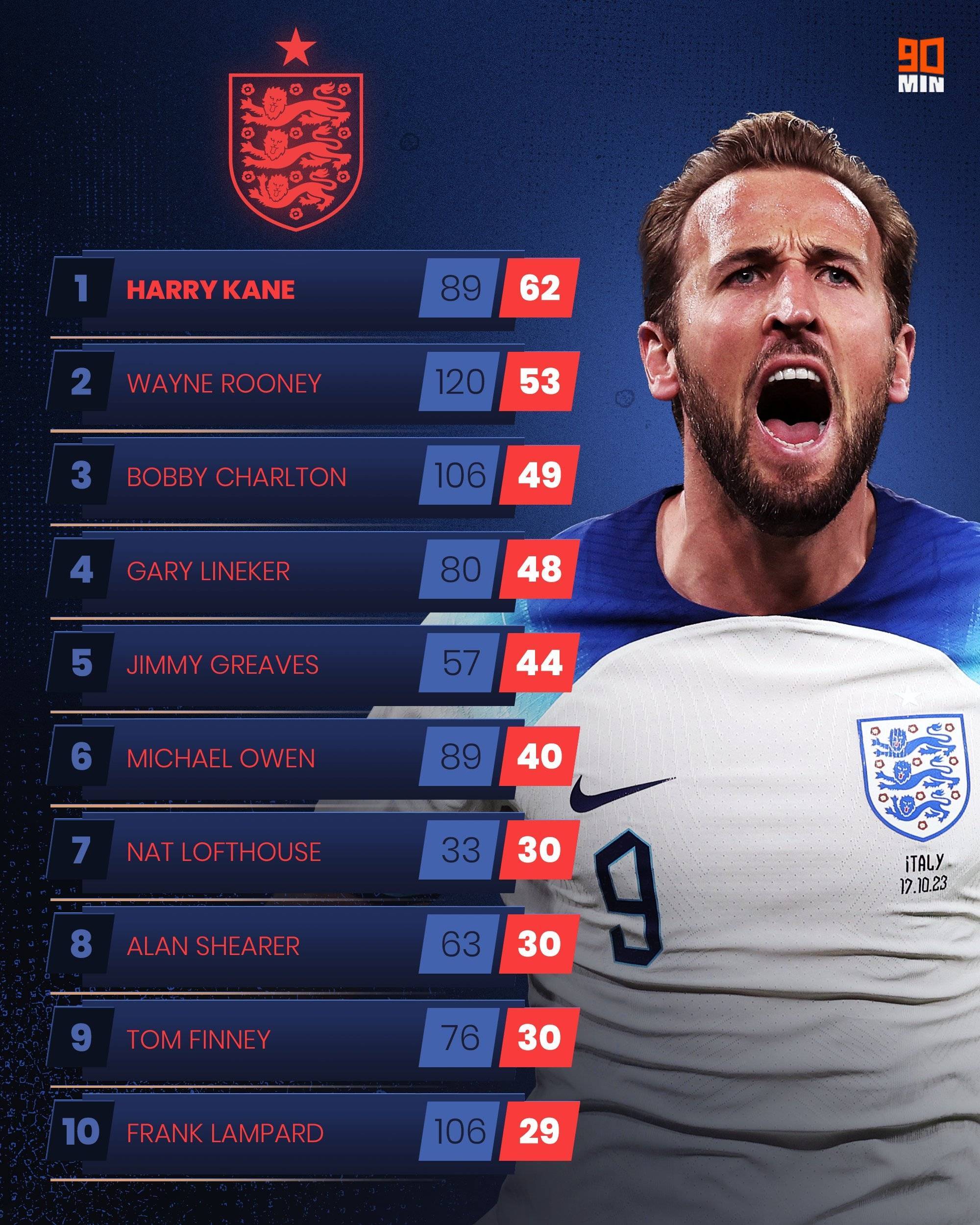 开云官网-世界级球员在比赛中的出众表现