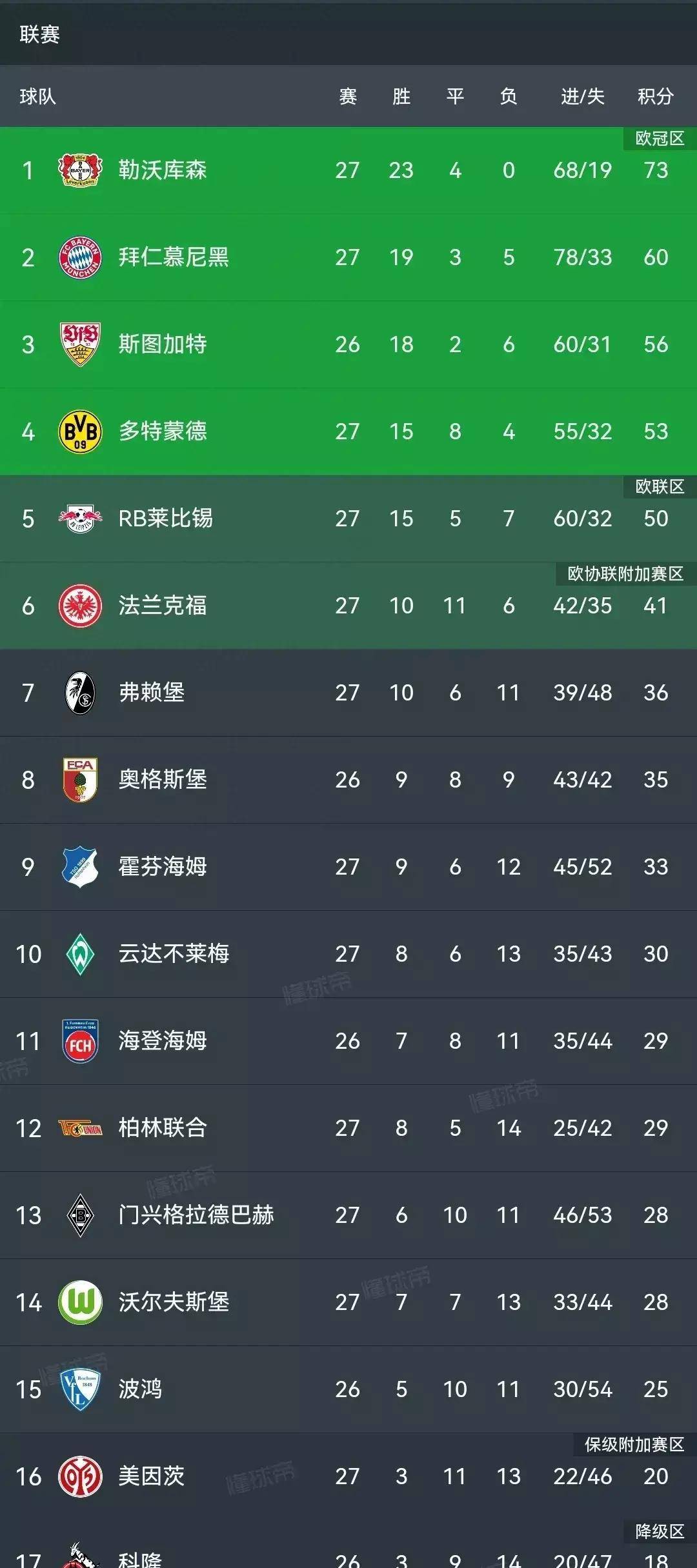 霍芬海姆取胜保持领先,积分榜稳居榜首的简单介绍 霍芬海姆取胜保持领先,积分榜稳居榜首的简单介绍