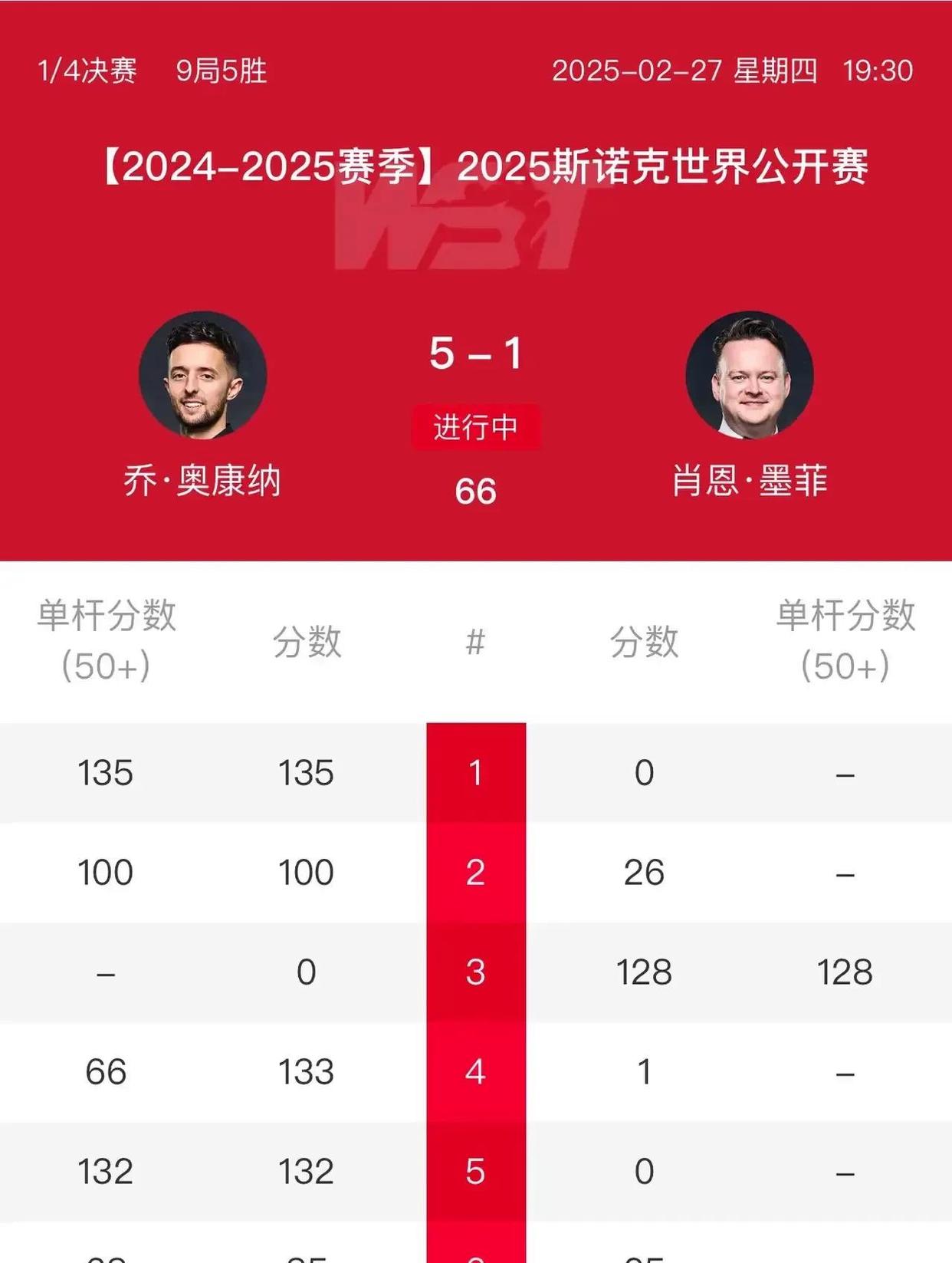 包含强队反击取胜联赛排名突显赛局的词条 包含强队反击取胜联赛排名突显赛局的词条