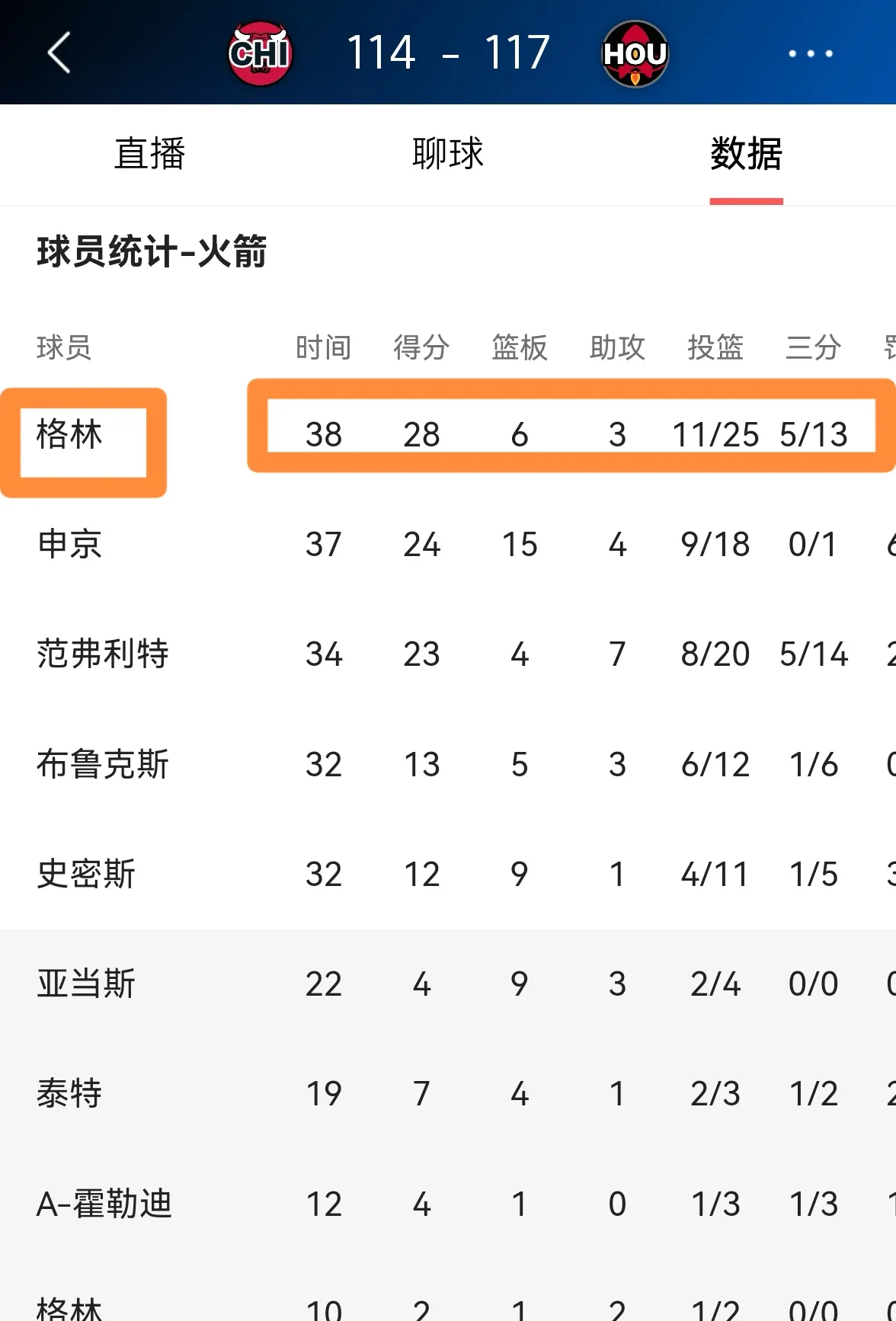 战绩卓越的球员备战下场比赛,瞄准胜利的简单介绍 战绩卓越的球员备战下场比赛,瞄准胜利的简单介绍