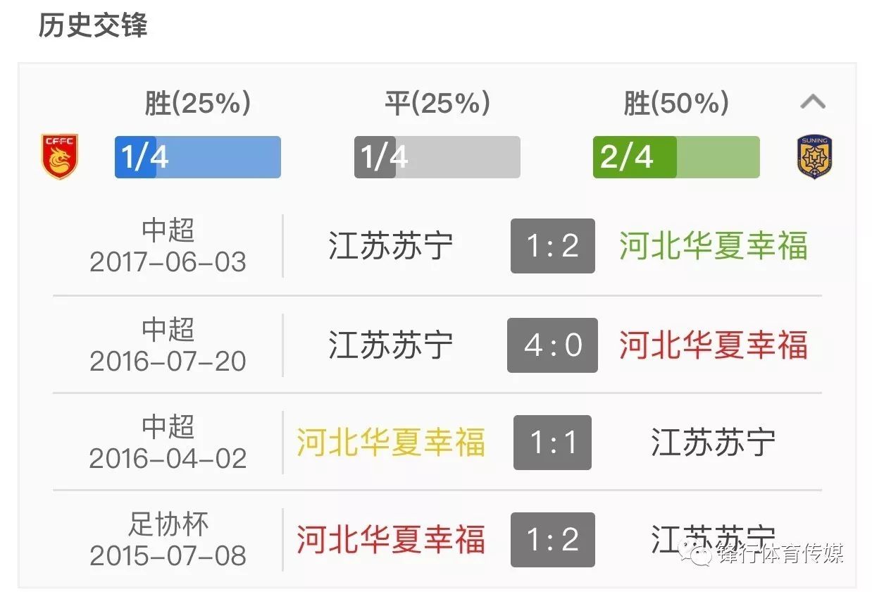 开云体育登录-苏宁主场不敌华夏，领先优势减小的简单介绍