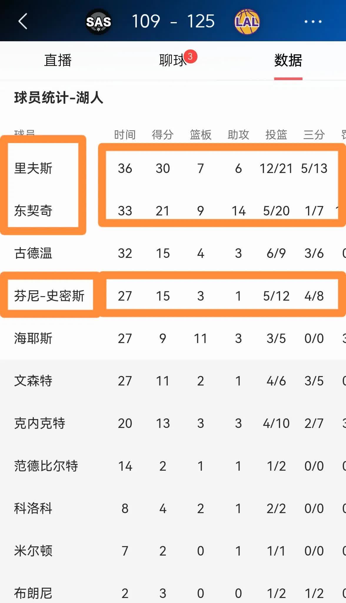 英超重磅对决:湖人迎战内马尔,排名变化的简单介绍 英超重磅对决:湖人迎战内马尔,排名变化的简单介绍