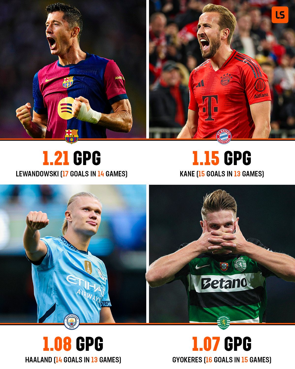 开云APP-拜仁力克曼城，莱万梅开二度德甲