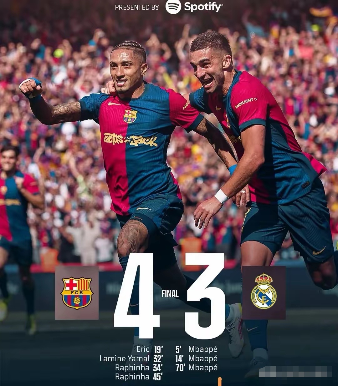 巴萨战平多特蒙德，梅西关键助攻中超