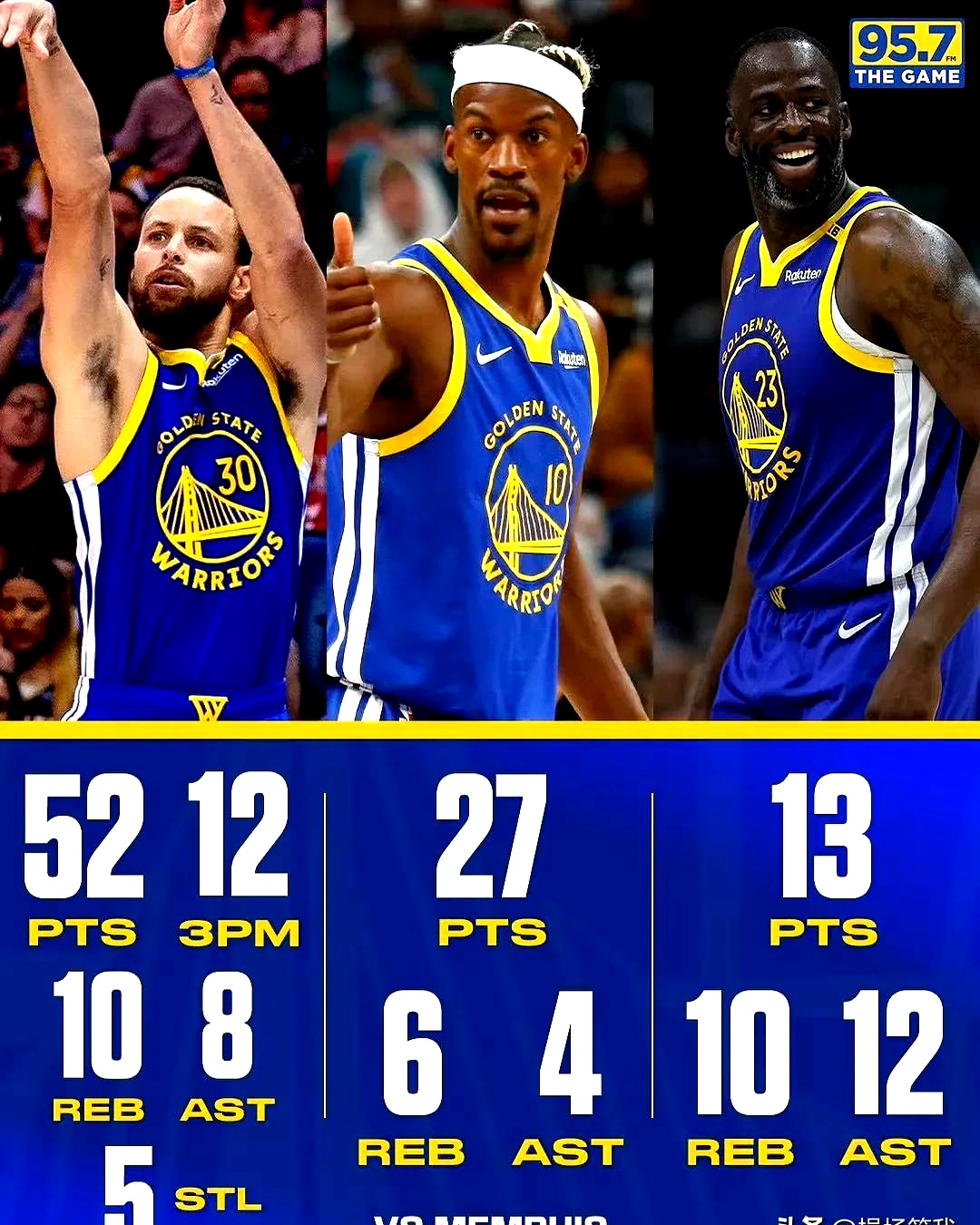 勇士队主力球员恢复状态,带领球队全面击败对手 勇士队主力球员恢复状态,带领球队全面击败对手