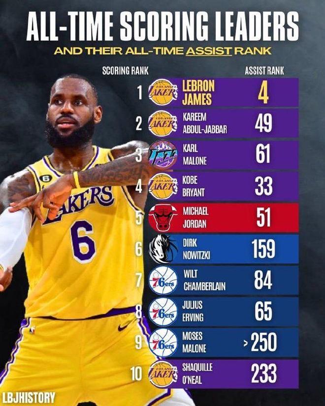 关于湖人横扫马刺,詹姆斯詹姆斯60分三双高歌猛击!德罗赞表现差强人意?的信息 关于湖人横扫马刺,詹姆斯詹姆斯60分三双高歌猛击!德罗赞表现差强人意?的信息