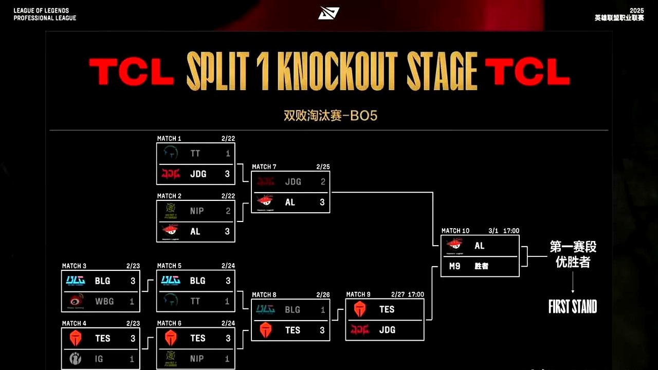 包含IG鏖战JDGaming,Caps关键制胜的词条 包含IG鏖战JDGaming,Caps关键制胜的词条